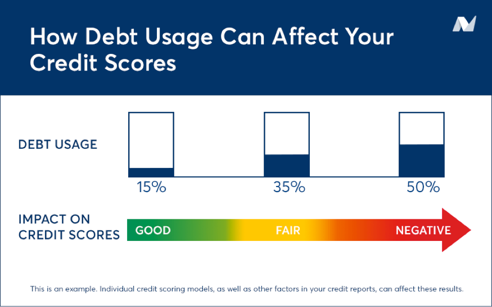 Credit Card Balances Hurting Your Credit Score Insert