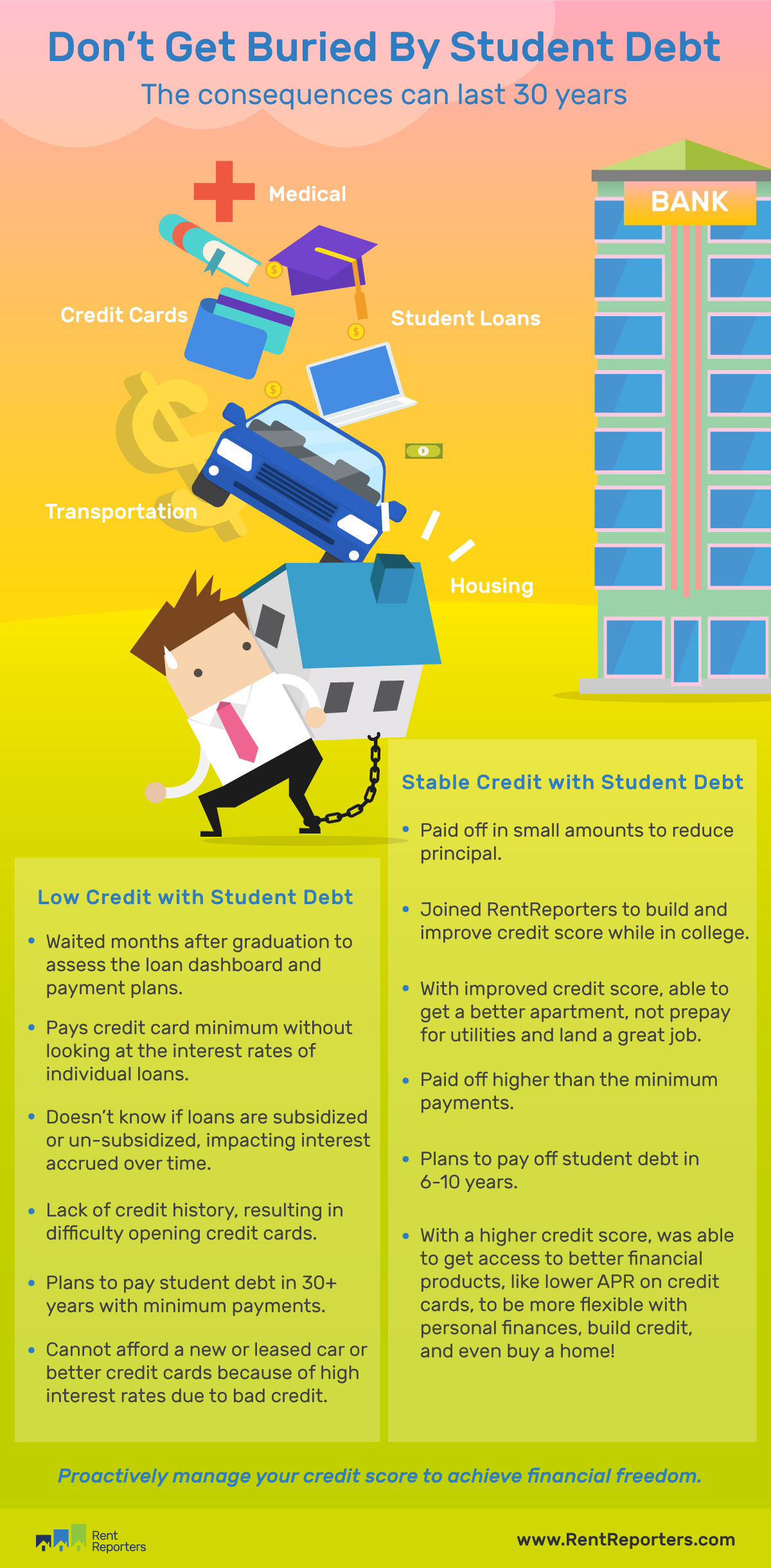the-long-term-impact-of-student-loan-debt_infographic